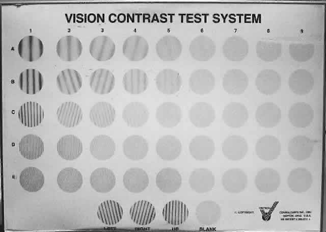 Vistech Chart Contrast Sensitivity