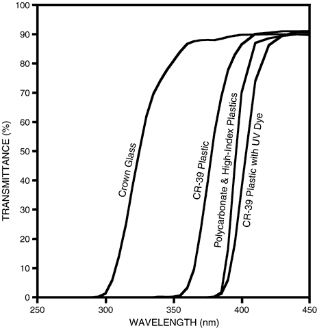 http://www.oculist.net/downaton502/prof/ebook/duanes/graphics/figures/v1/051d/007f.gif