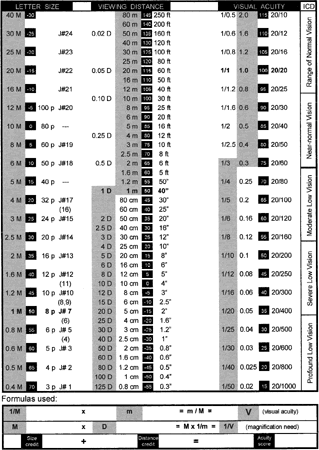 Diopter Conversion Chart 20 20