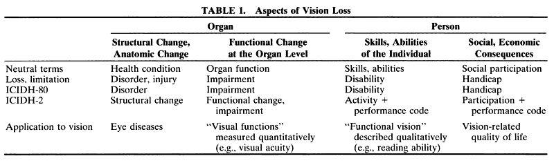 Lighthouse Near Visual Acuity Chart