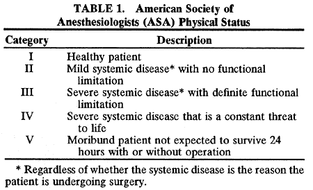 The American Society of Anesthesiologists (ASA) Score.