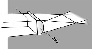 Figure 20-10