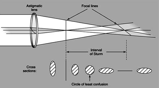 Figure 20-12