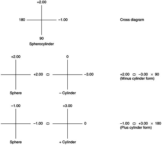 Figure 20-13