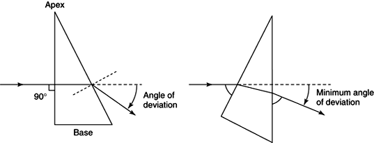 Figure 20-14