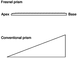 Figure 20-17