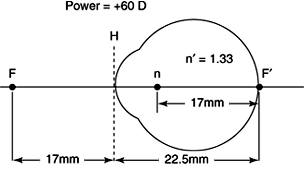 Figure 20-18