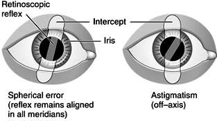 Figure 20-24