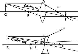 Figure 20-7